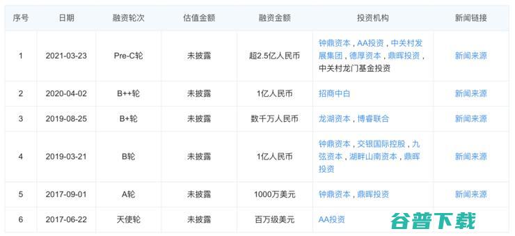 仓储物流的 “战国时代”：10+ 机器人厂商入局，字节菜鸟抢投