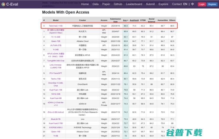 TeleAI 完成首个全国产化万卡万参大模型训练，并正式开源 TeleChat2-115B