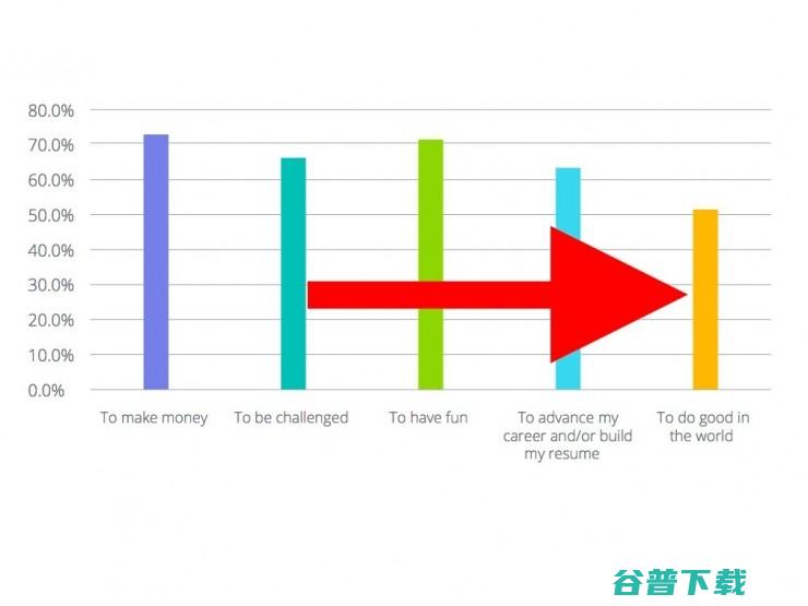 别干坏事啦，白帽黑客年入十万刀妥妥的