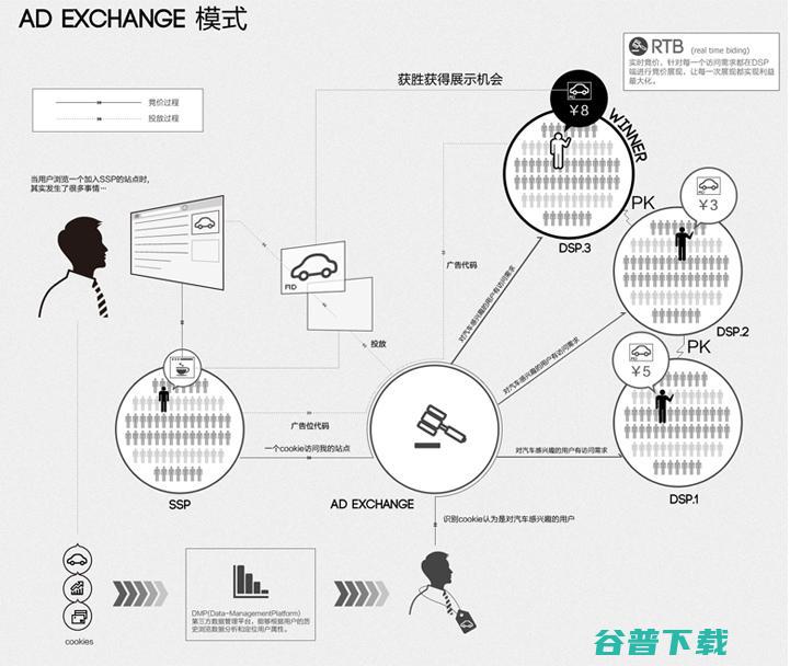 机器学习 开启私人定制广告新时代