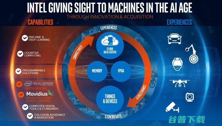 英特尔收购 Movidius，要在计算机视觉更上一层楼