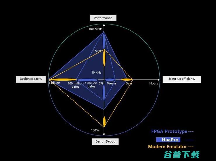 国产数字EDA可以超车