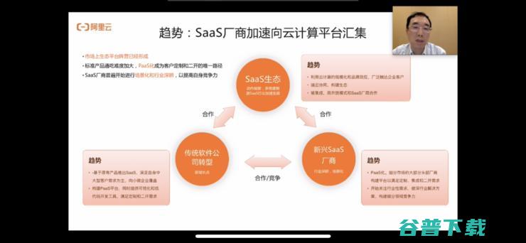 疫情过后，SaaS厂商更难出头了么？