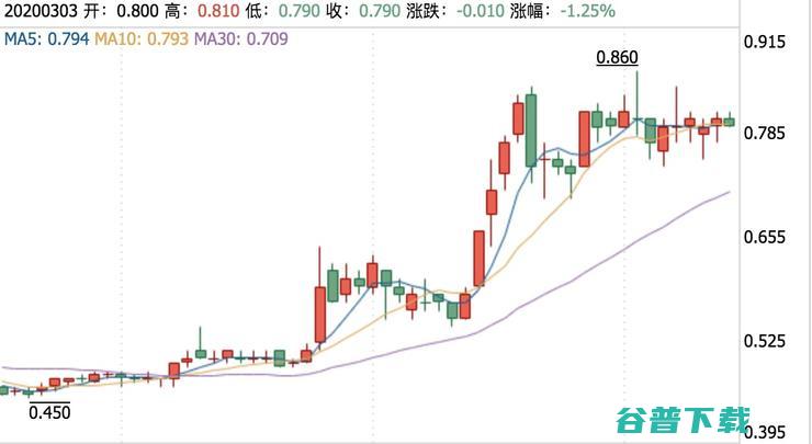 疫情过后，SaaS厂商更难出头了么？