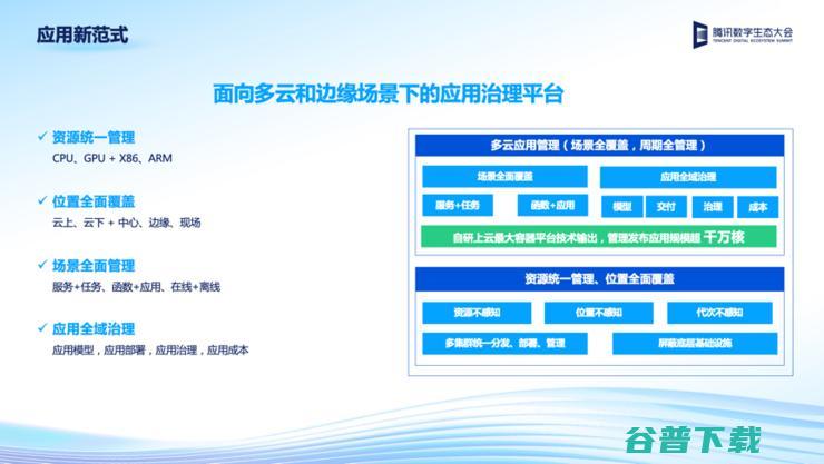 聚焦云原生运维新范式，腾讯云原生容器服务发布三大新能力