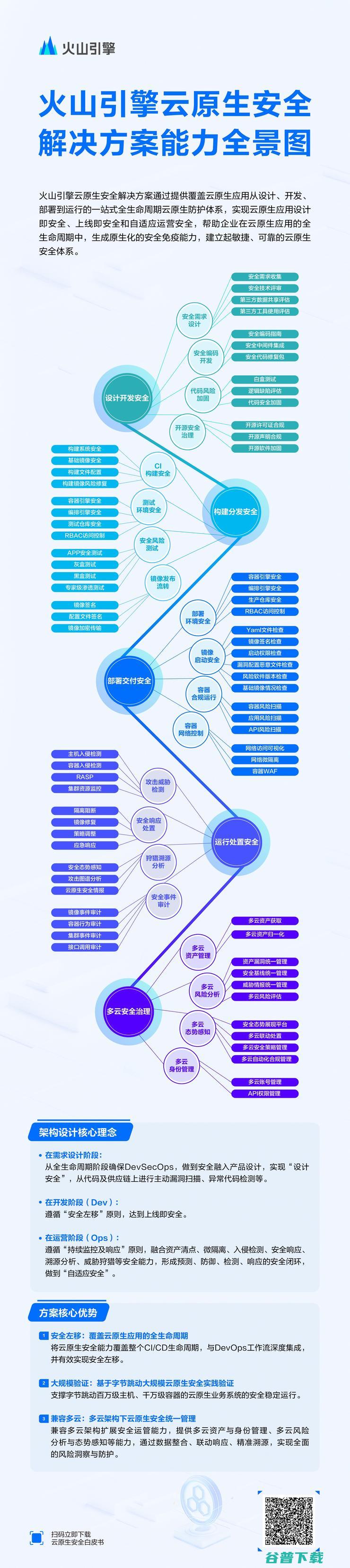 55%相关企业已部署容器安全产品 发布 云原生安全白皮书 (相关行业企业)