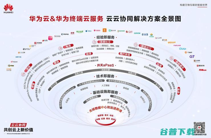 云服务进入纵深区 华为云如何助力千行百业步入云上创新坦途 (云服务怎么进去)