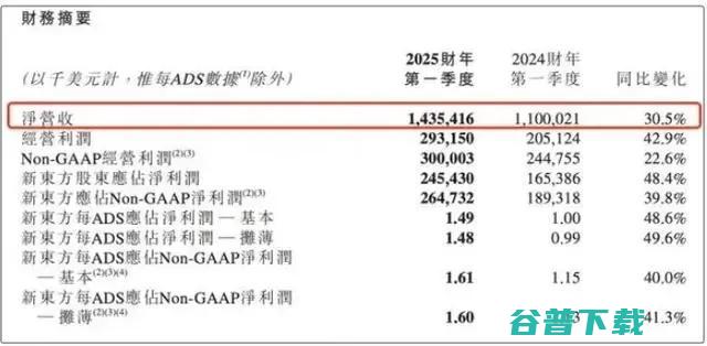 曝腾讯游戏将进行组织架构调整，员工主动降级转岗；雷军回应涨价：成本上涨，研发投入大；赵明称iPhone灵动岛概念源于荣耀丨雷峰早报