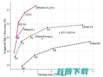 2021谷歌年度AI技术总结 | Jeff Dean执笔万字展望人工智能的5大未来趋势！