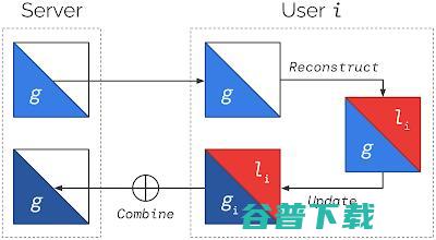 2021谷歌年度AI技术总结 | Jeff Dean执笔万字展望人工智能的5大未来趋势！