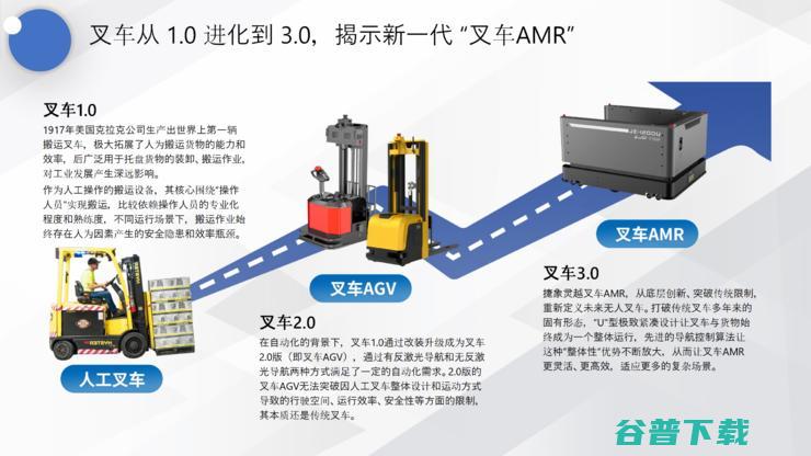 捷象灵越完成近亿元天使轮及Pre 无人叉车赛道再添一员猛将 (北京捷象灵越)