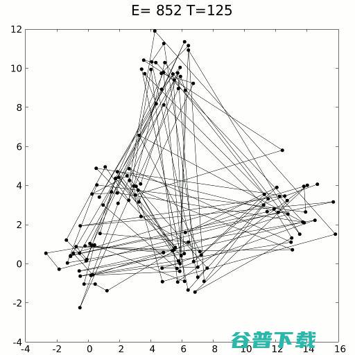 IEEE Fellow姚新：在多目标动态优化问题中，演化计算仍有独特优势