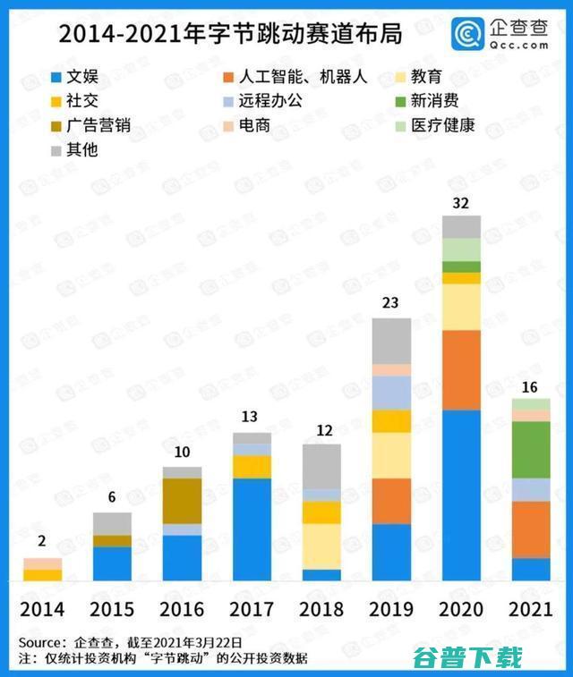 字节跳动回应上市传闻：暂不具备上市条件，目前无上市计划