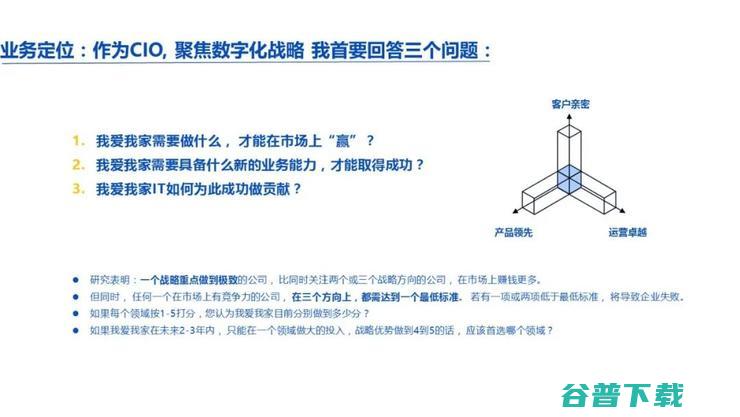  CIO 刘东颖：如何靠六大维度提升“数字化”能力？｜鲸犀峰会