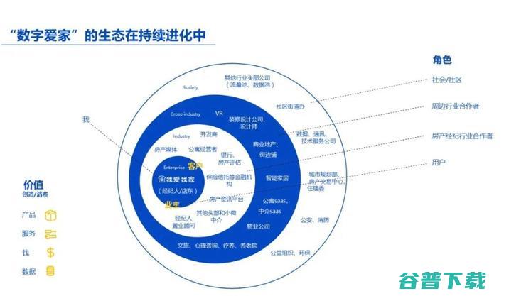  CIO 刘东颖：如何靠六大维度提升“数字化”能力？｜鲸犀峰会