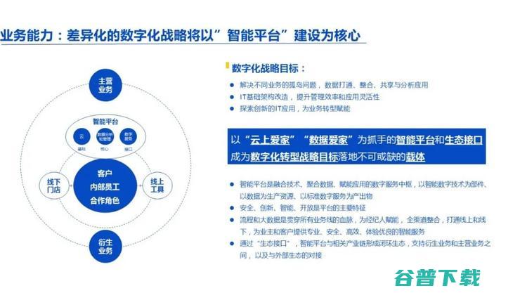 我爱我家 CIO 刘东颖：如何靠六大维度提升“数字化”能力？｜鲸犀峰会