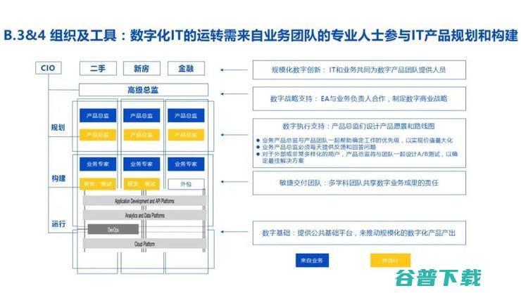  CIO 刘东颖：如何靠六大维度提升“数字化”能力？｜鲸犀峰会