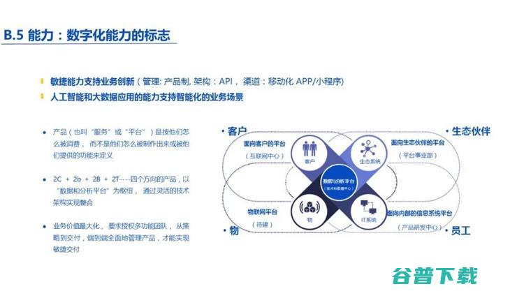  CIO 刘东颖：如何靠六大维度提升“数字化”能力？｜鲸犀峰会