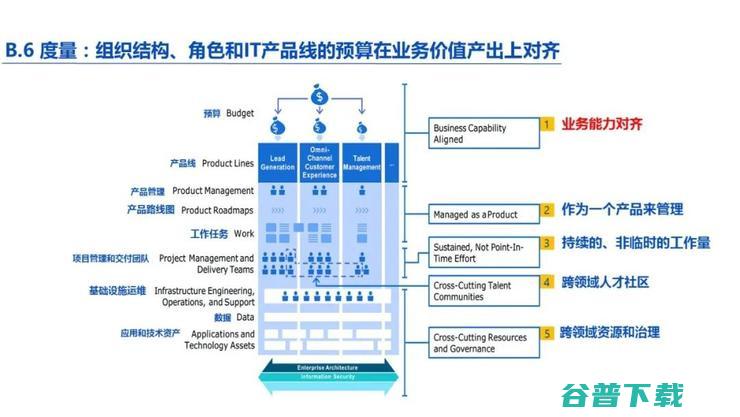 我爱我家 CIO 刘东颖：如何靠六大维度提升“数字化”能力？｜鲸犀峰会