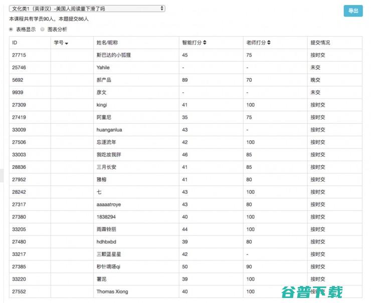 商鹊网获千万投资，试译宝开始商用，邹剑宇的“译后编辑”模式能撬动万亿蛋糕么？