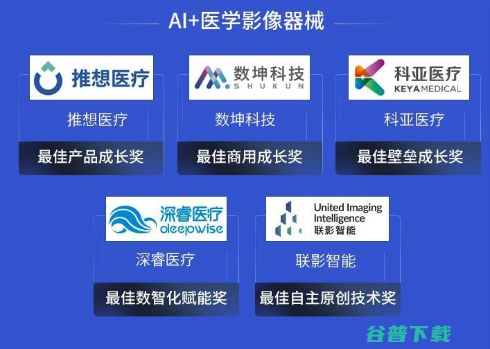 2021年 医学影像AI领域 AI 哪五家企业将成为行业的最佳先锋 最佳成长榜 (2021年医保缴费标准是多少)