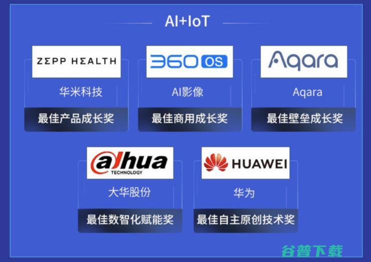 谁是 AI+IoT 领域的标杆企业？ | 2021 AI 最佳成长榜