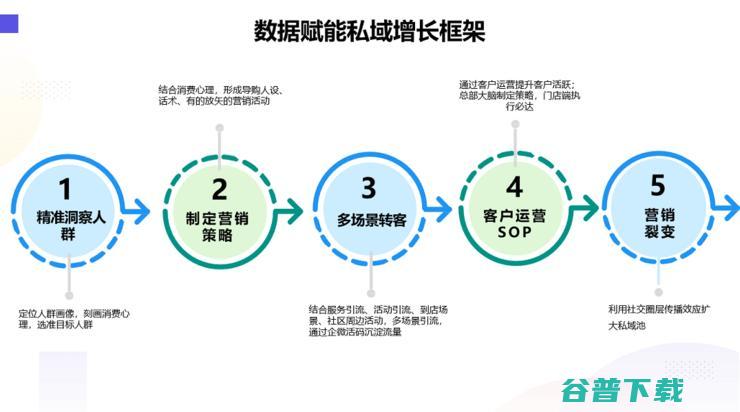 化零为整的网易云商，如何用数字化能力赋能零售商业增长？