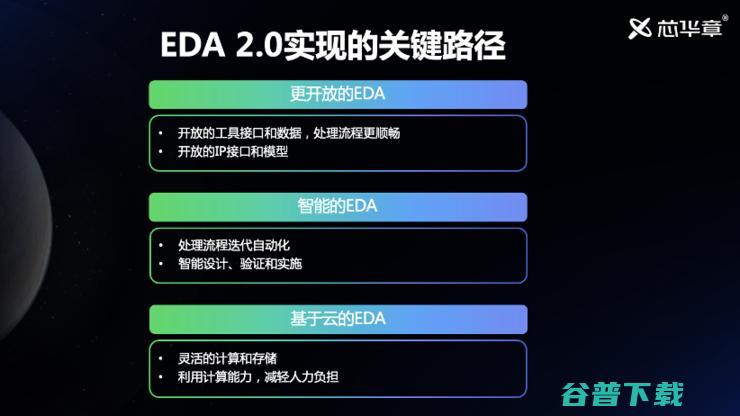 芯华章傅强：后摩尔时代下，EDA 2.0 赋能数字化未来 | GAIR 2021