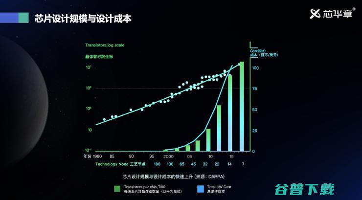 芯华章傅强：后摩尔时代下，EDA 2.0 赋能数字化未来 | GAIR 2021