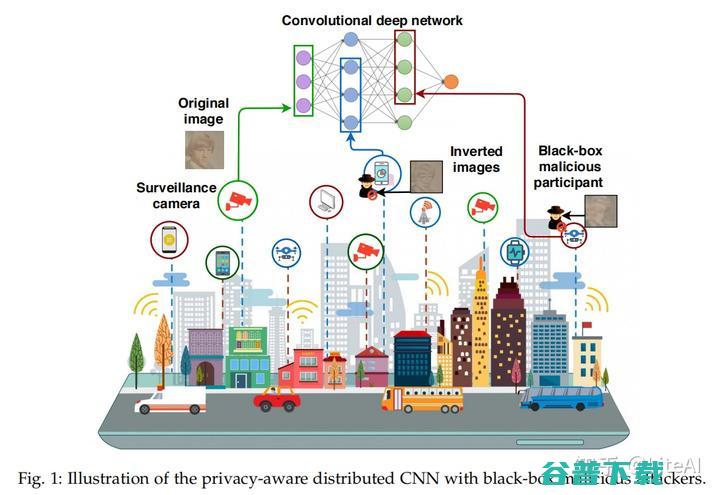 感知 量化与控制 决策智能如何全流程探寻最优解 (感知量化与控制的关系)