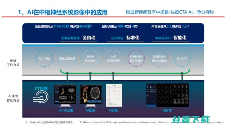 上海长征医院萧毅教授：医学不会一帆风顺，企业要学会「用时间换空间」| GAIR 2021