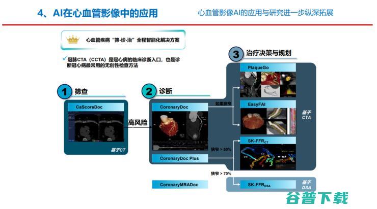 上海长征医院萧毅教授：医学不会一帆风顺，企业要学会「用时间换空间」| GAIR 2021