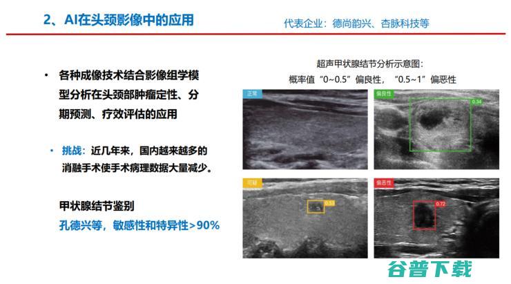 上海长征医院萧毅教授：医学不会一帆风顺，企业要学会「用时间换空间」| GAIR 2021