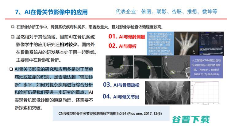 上海长征医院萧毅教授：医学不会一帆风顺，企业要学会「用时间换空间」| GAIR 2021