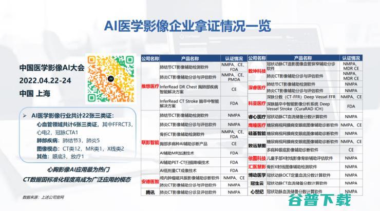 上海长征医院萧毅教授：医学不会一帆风顺，企业要学会「用时间换空间」| GAIR 2021