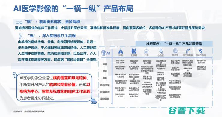 上海长征医院萧毅教授：医学不会一帆风顺，企业要学会「用时间换空间」| GAIR 2021