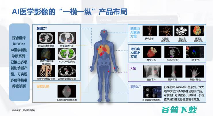 上海长征医院萧毅教授：医学不会一帆风顺，企业要学会「用时间换空间」| GAIR 2021