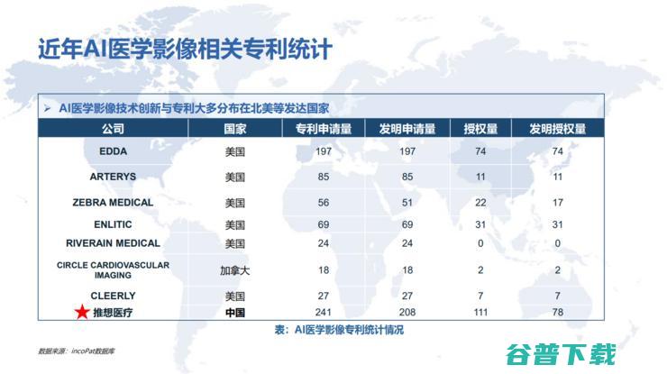 上海长征医院萧毅教授：医学不会一帆风顺，企业要学会「用时间换空间」| GAIR 2021