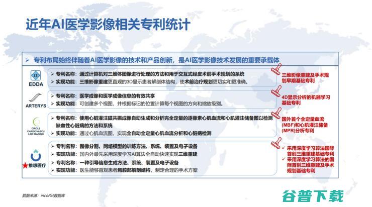 上海长征医院萧毅教授：医学不会一帆风顺，企业要学会「用时间换空间」| GAIR 2021