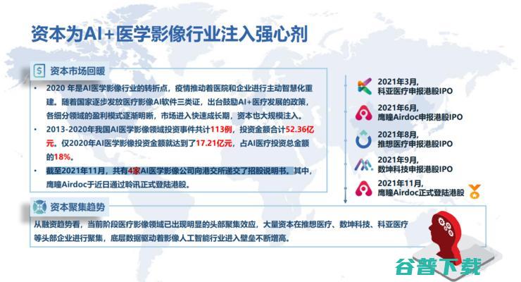 上海长征医院萧毅教授：医学不会一帆风顺，企业要学会「用时间换空间」| GAIR 2021