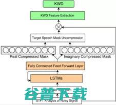 腾讯AI Lab 8篇论文入选，从0到1解读语音交互能力 | InterSpeech 2018