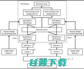 腾讯AI Lab 8篇论文入选，从0到1解读语音交互能力 | InterSpeech 2018