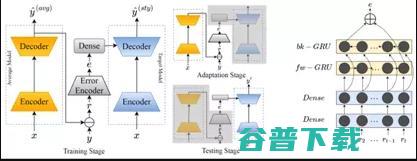 腾讯AI Lab 8篇论文入选，从0到1解读语音交互能力 | InterSpeech 2018