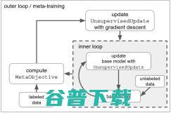 2019 从 ICLR 一览小样本学习最新进展！