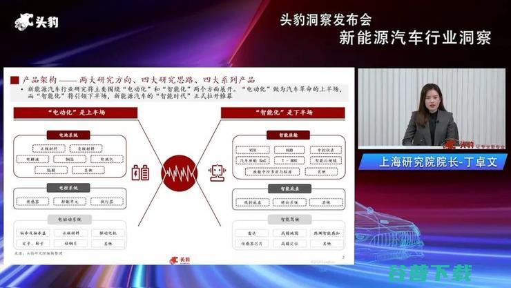 头豹研究院发布2022新能源汽车行业洞察