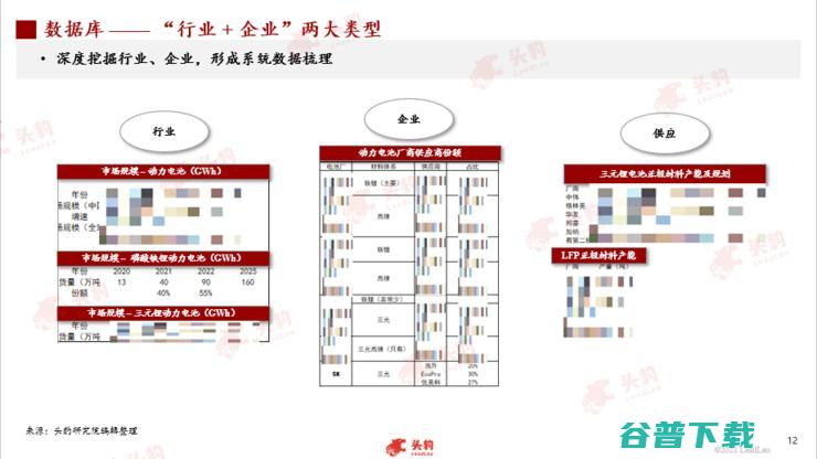 头豹研究院发布2022新能源汽车行业洞察