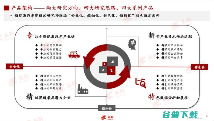 头豹研究院发布2022新能源汽车行业洞察