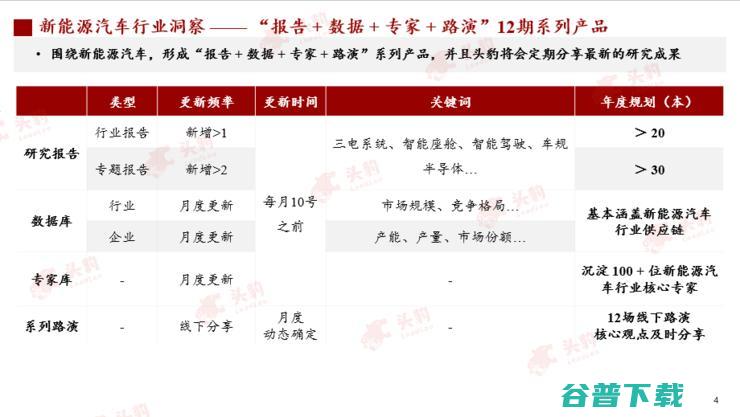 头豹研究院发布2022新能源汽车行业洞察