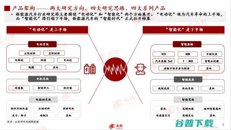 头豹研究院发布2022新能源汽车行业洞察