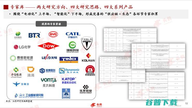 头豹研究院发布2022新能源汽车行业洞察